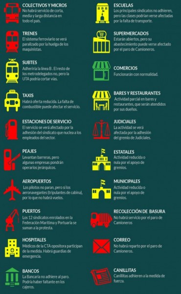 ¿Como afecta el paro de este martes?