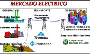 Cortes de luz en Luján